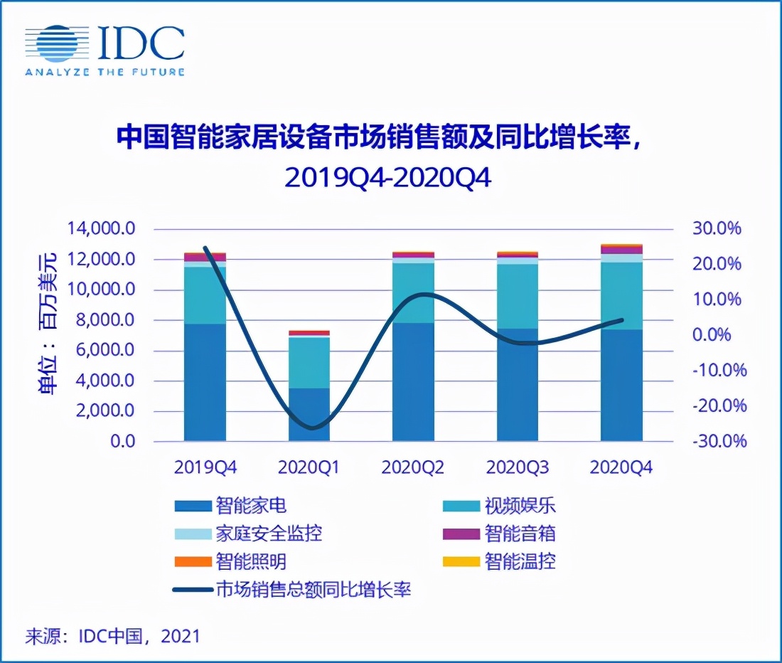 千亿级智能照明产业将迎来洗牌