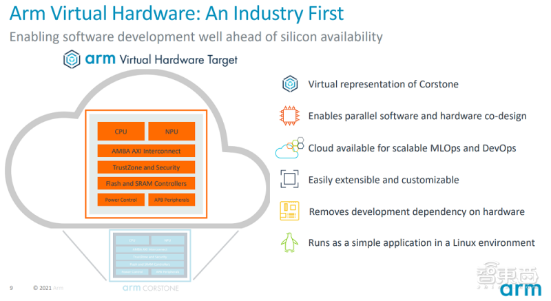 Arm推出物联网全面解决方案，平均减少2年产品开发时间