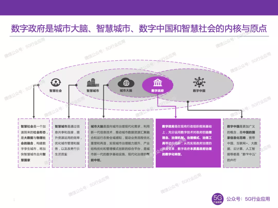 智慧城市的人间烟火