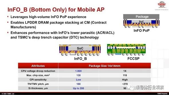 台积电先进封装，芯片产业的未来？