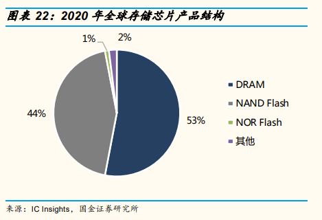 存储芯片巨头环伺，中国企业何以破局？