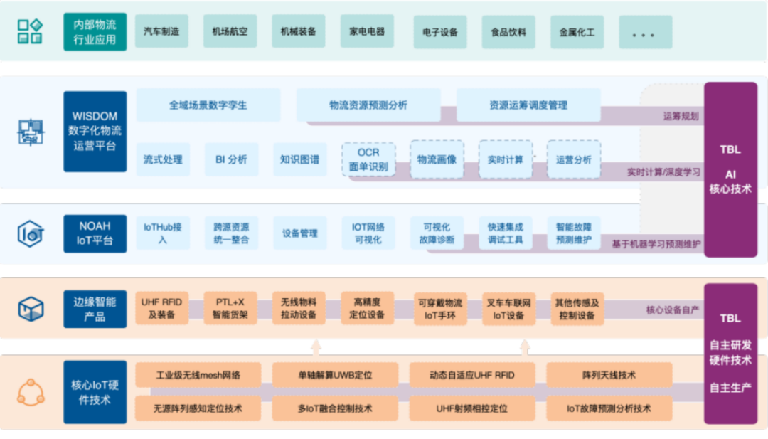 本项目架构图