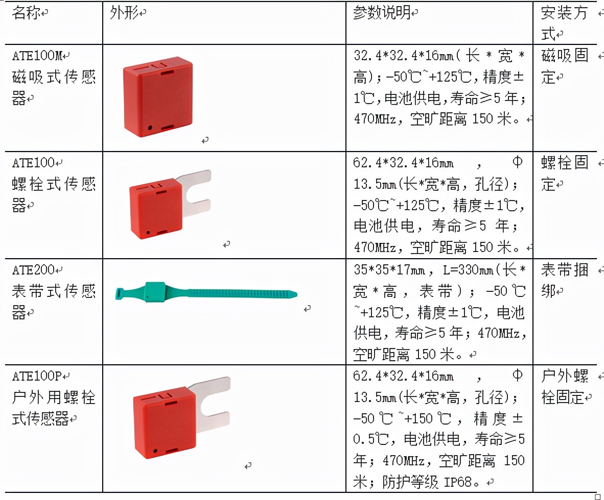 浅谈基于物联网的无线测温模块设计与应用