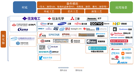 《第三代半导体-氮化镓技术洞察报告》