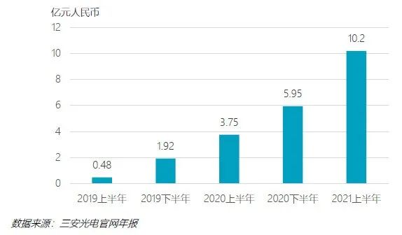 重磅！《第三代半导体-氮化镓技术洞察报告》发布