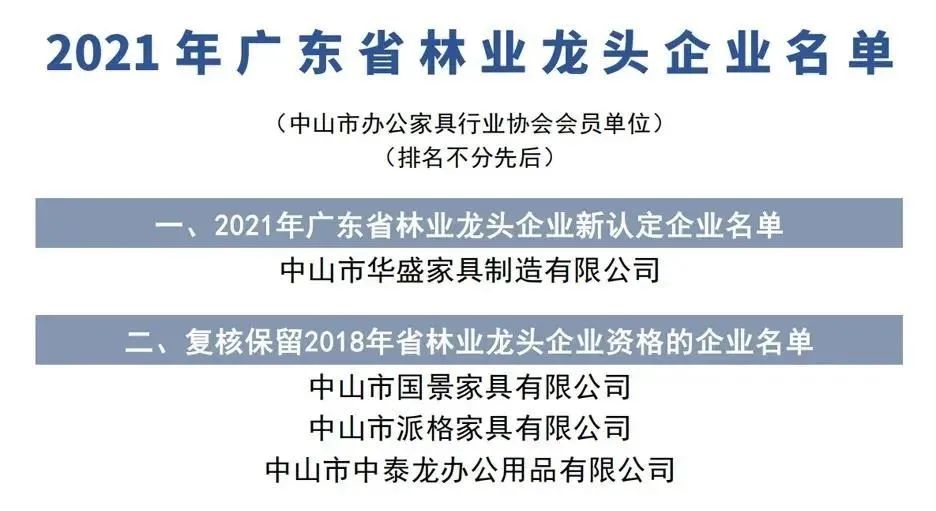 行业资讯 | 华盛集团智能制造示范基地正式签约