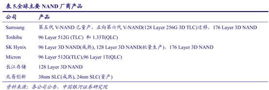 存储芯片巨头环伺，中国企业何以破局？