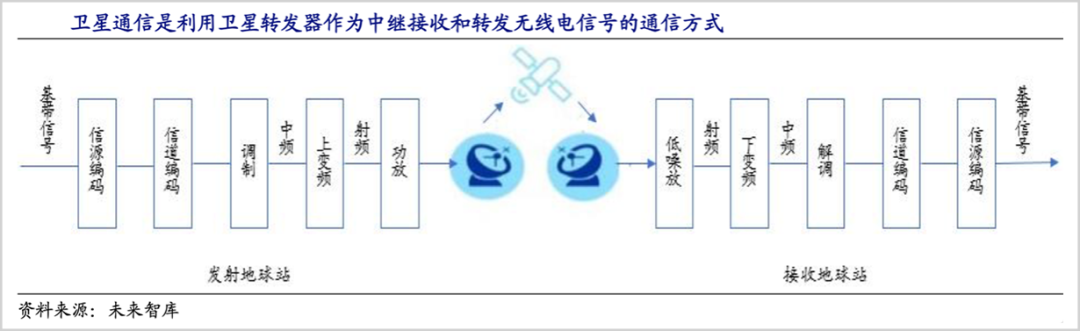 超10万亿市场，谁将引领6G产业？