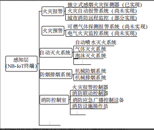 浅析窄带物联网在智慧消防平台中的应用研究