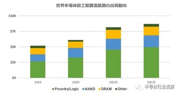 2022年的半导体预测：避免硬着陆