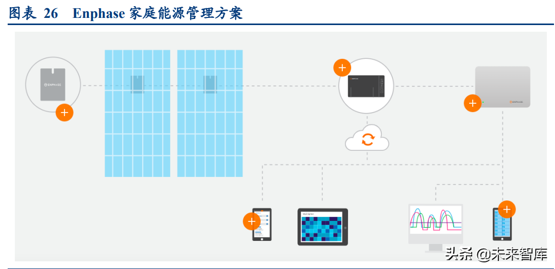 智能电网产业专题研究：从海外智能电网建设看双碳带来的投资机会