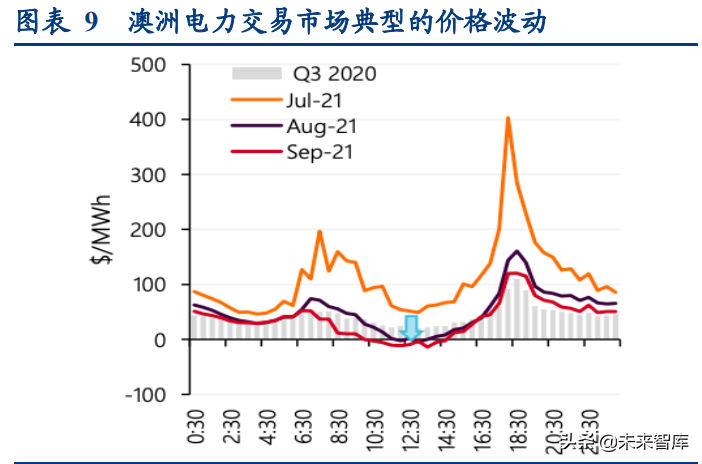 智能电网产业专题研究：从海外智能电网建设看双碳带来的投资机会