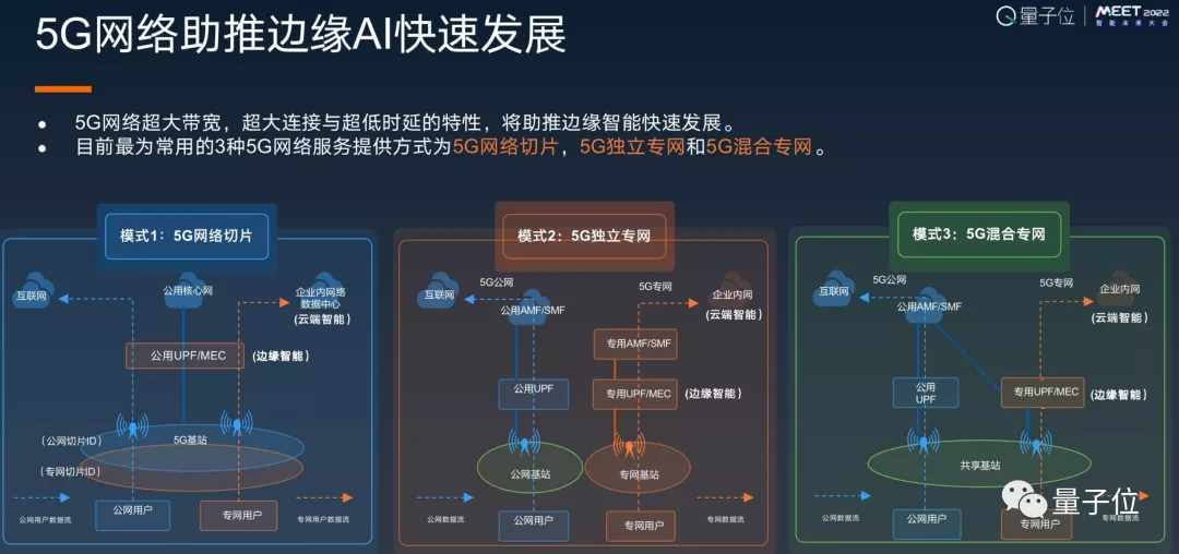 亚信科技CTO欧阳晔博士：5G网络助推边缘AI｜MEET 2022