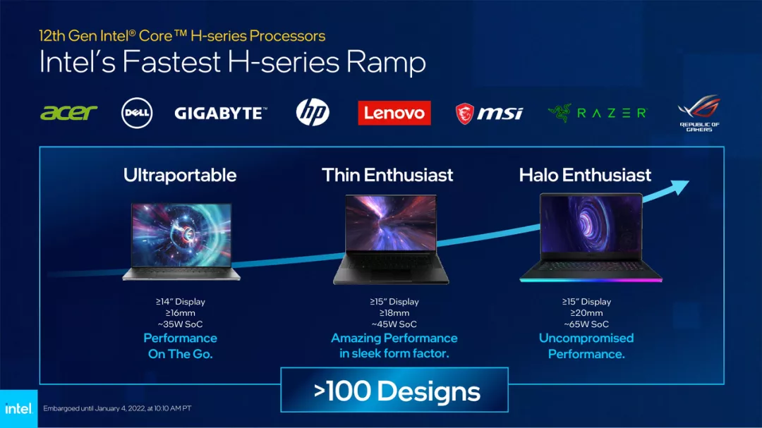 CES开幕：AMD Zen 4震撼全场，移动版酷睿亮相，英伟达发布3090Ti