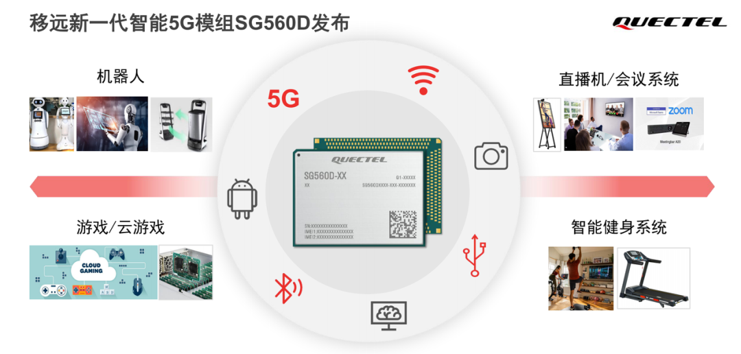 SG560D模组