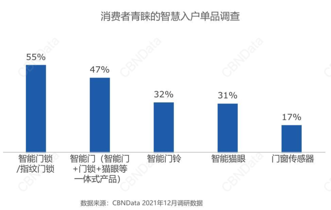 破局智慧家居2.0时代：智造看得见的安全感