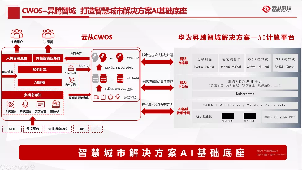 云从科技：携手昇腾AI，赋能智慧城市演进