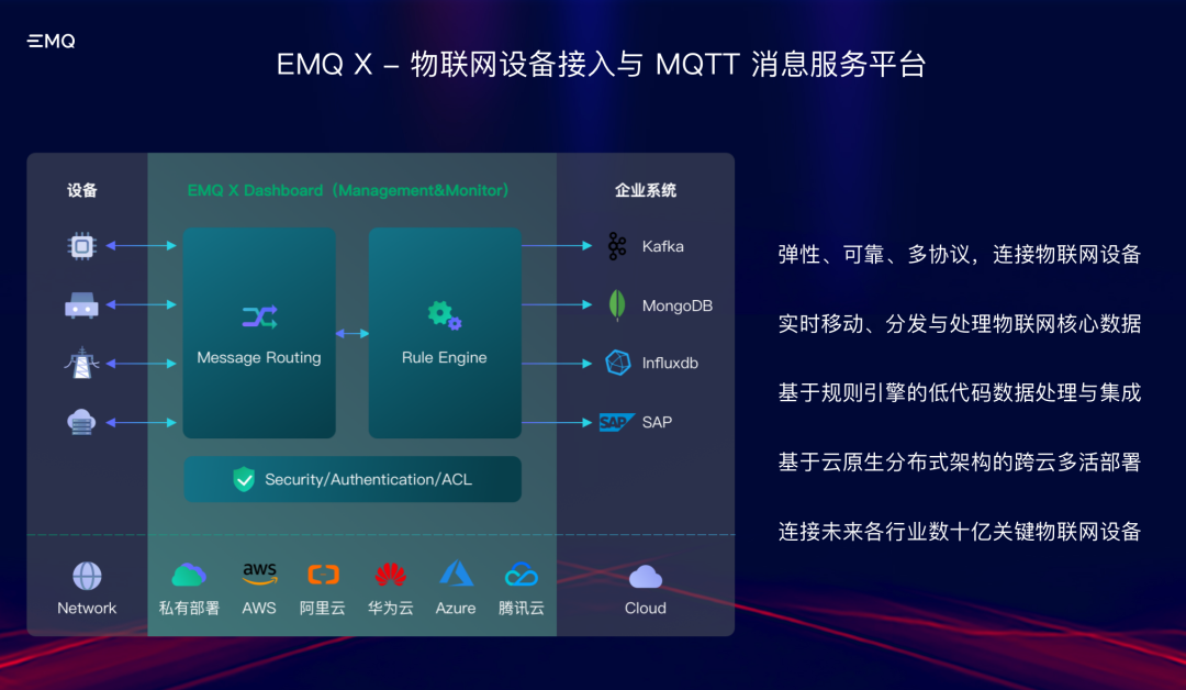 AIoT领域需要什么样的数据基础架构？「AIoT产业年会演讲分享」