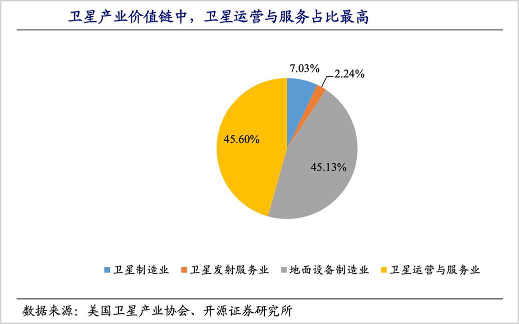 超10万亿市场，谁将引领6G产业？