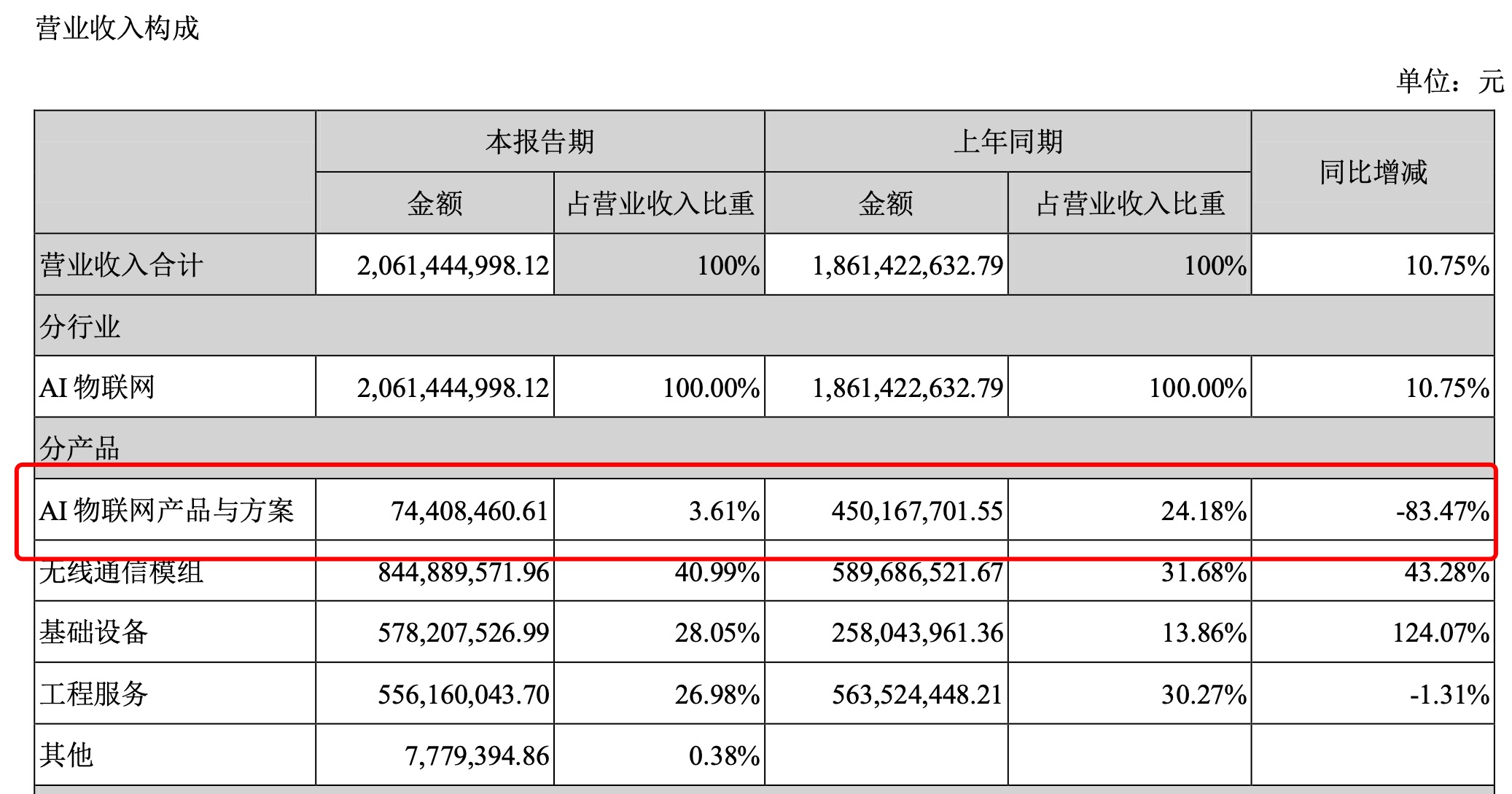 日海智能营业收入构成