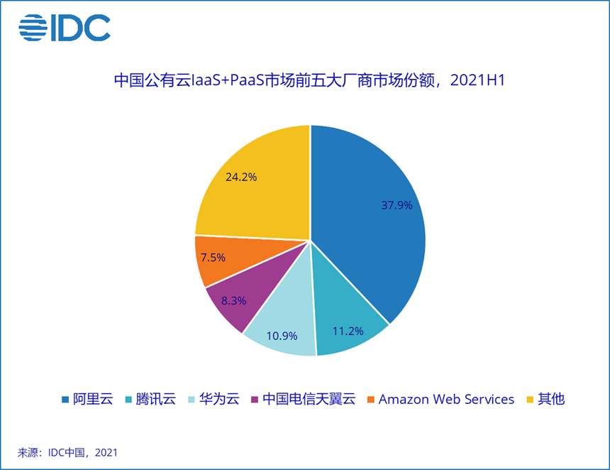 国内云计算第一股关停IoT公有云服务！物联网平台企业路在何方？