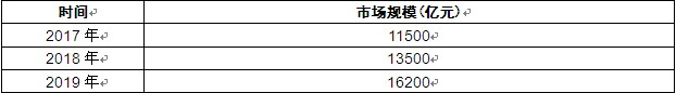 2022年工业物联网行业现状及发展前景分析