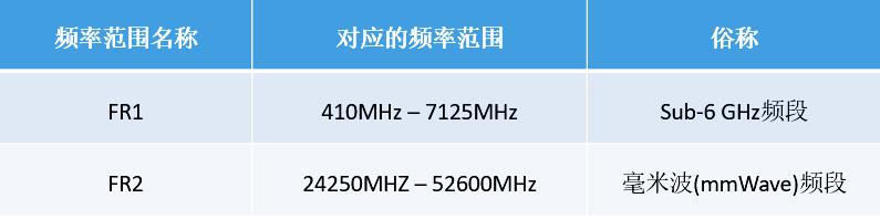 美格智能毫米波蓄力前行，为5G应用提供更广阔的空间和无限的想象