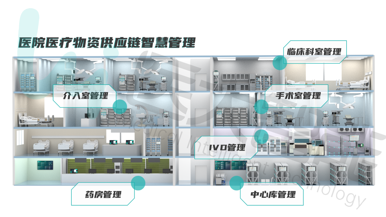 赋能现代医院建设，医疗供应链智慧管理新趋势