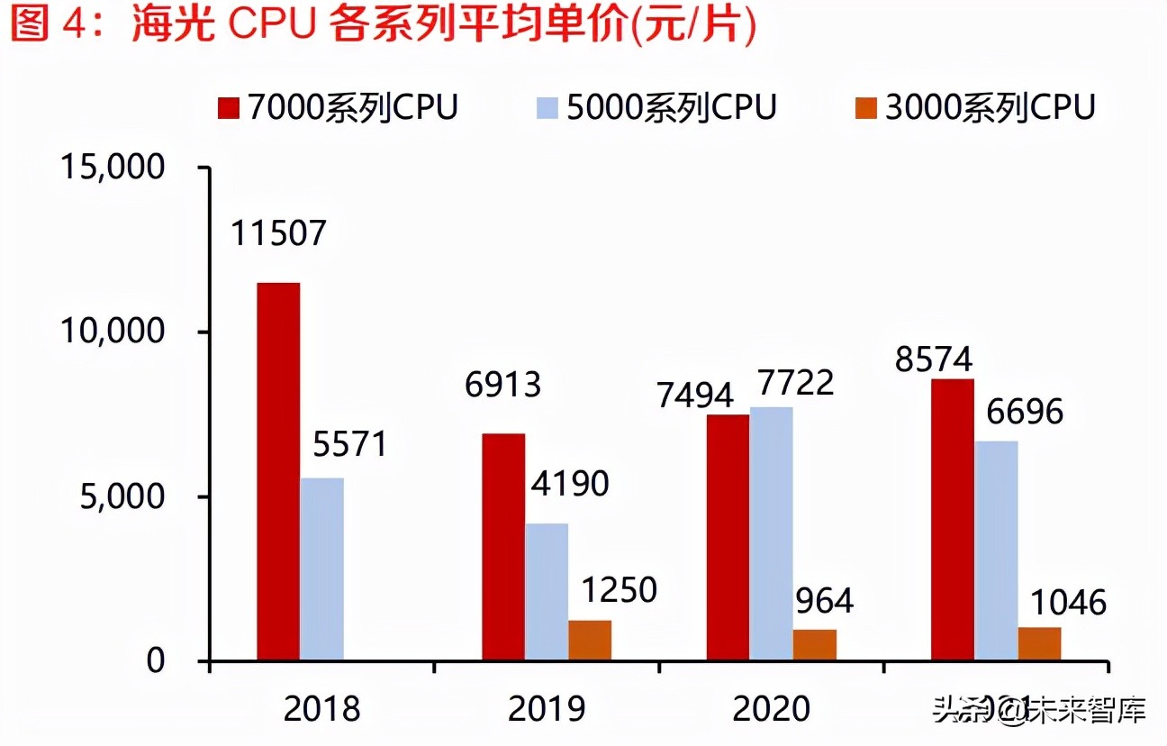 芯片行业专题报告：曙光很近，海光不远，国产x86算力生态崛起