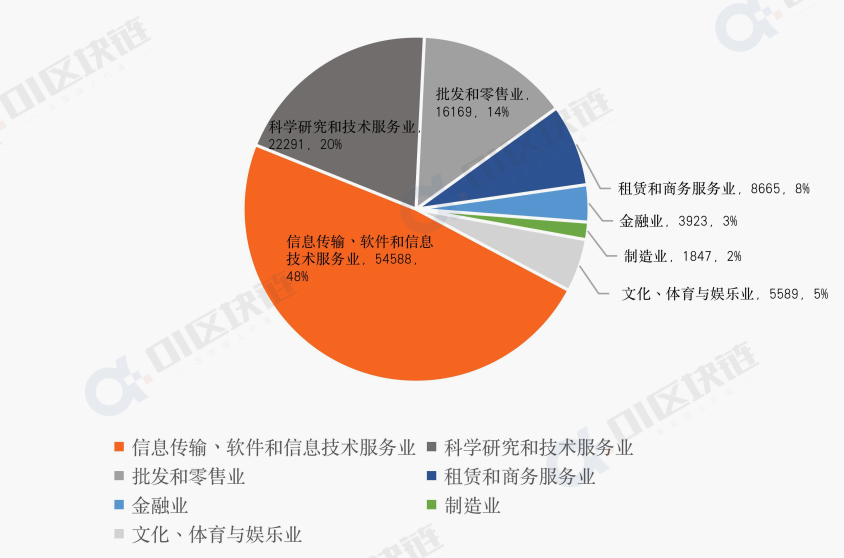 回顾2021年国内区块链的发展，把控未来趋势