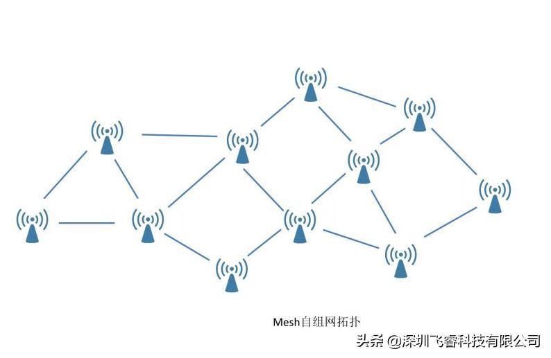 飞睿智能远距离WiFi模组，无人机图传WiFi方案，高速率场合应用