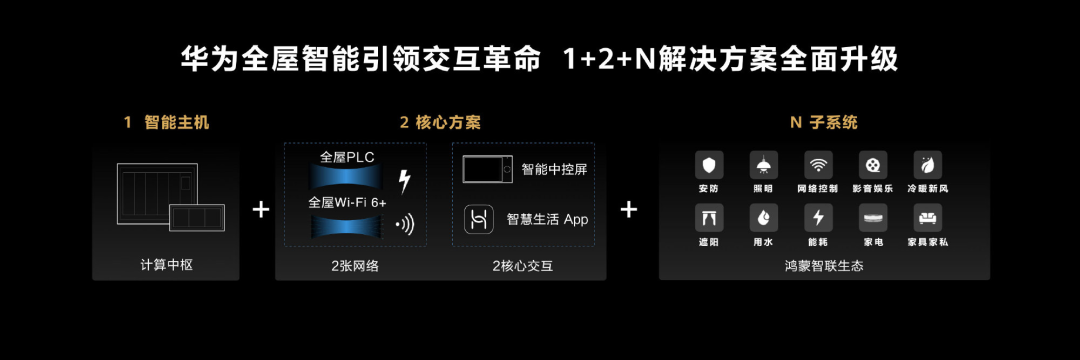 华为最新全屋智能售价4万！比去年整整便宜了6万......