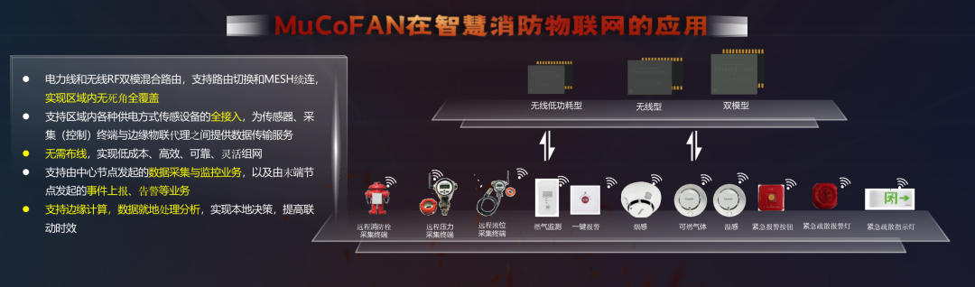 打通物联网数据流通“最后一公里”！友讯达重磅发布MuCoFAN 2.0系列产品