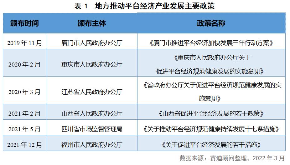 地方推动平台经济产业发展主要政策