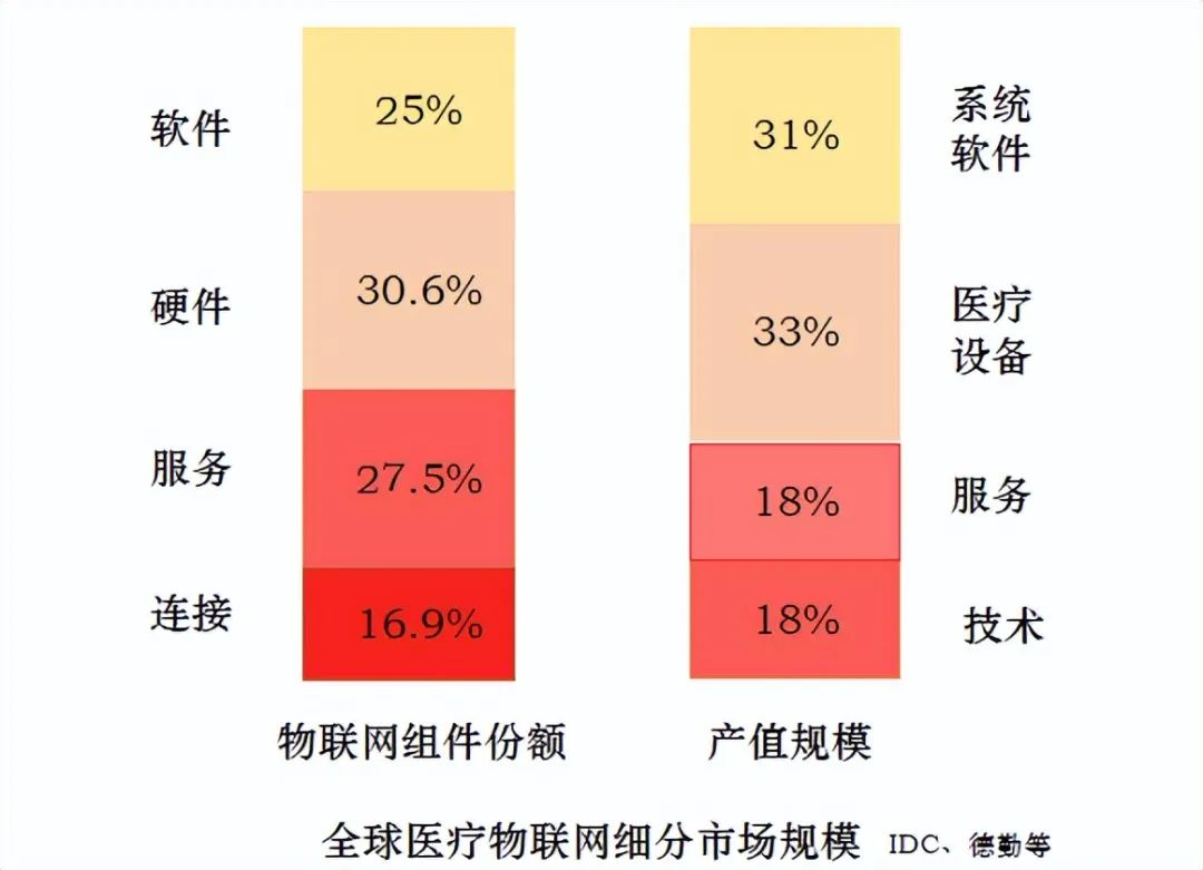 迎来黄金时代，健康IoT处于爆发前夜