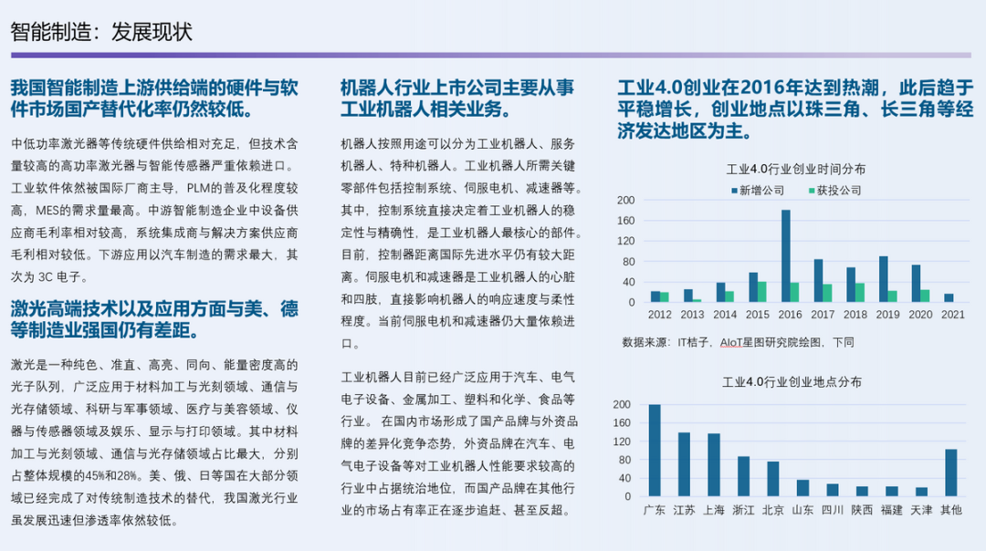 全方位解读物联网应用，《2022物联网产业指数报告》即将发布