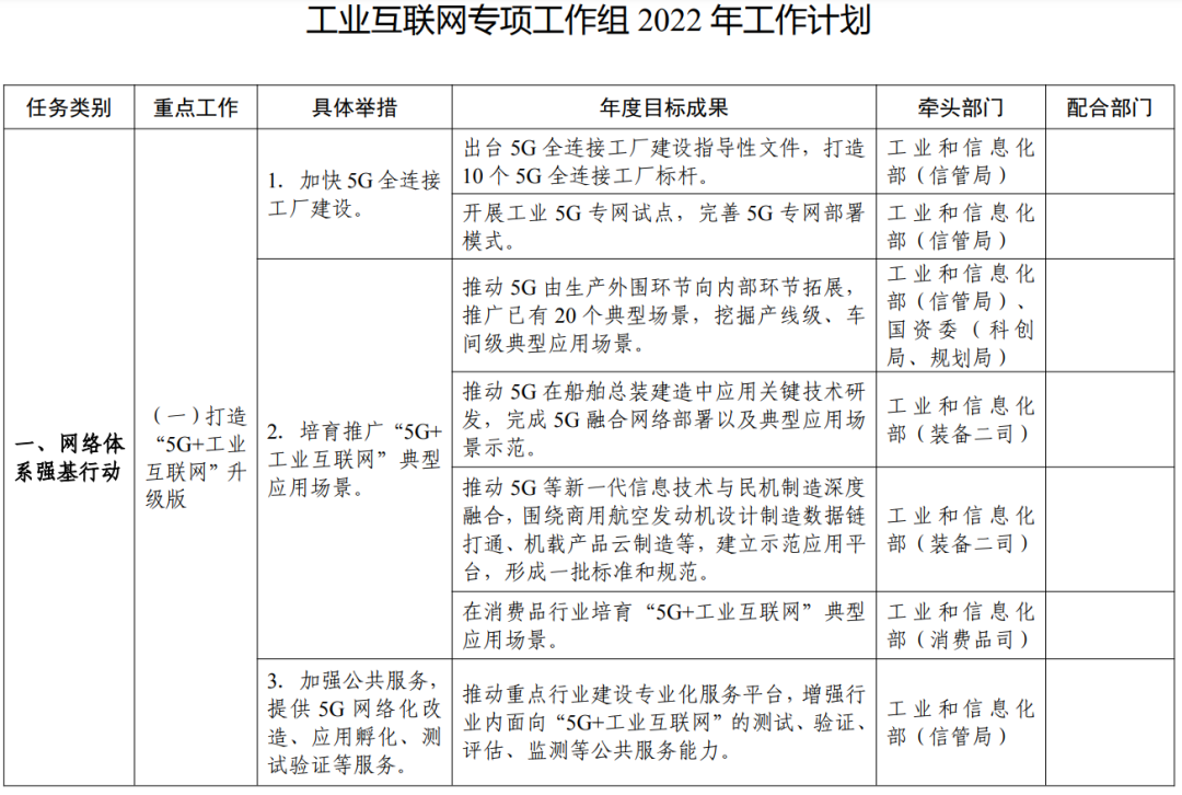 昨日，工信部重磅发布！支持符合条件的企业上市，工业互联网要“起飞”了？