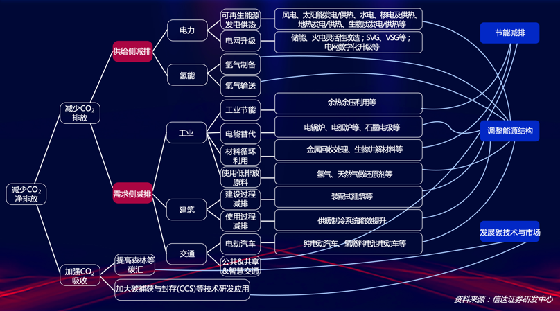 《产业元宇宙》第7章｜产业元宇宙的碳中和经济学(4.产业元宇宙助力碳中和的底层逻辑)