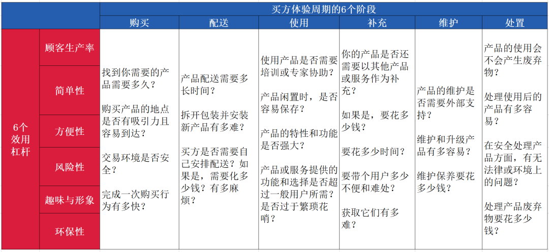 产业元宇宙是IoT新蓝海吗？物联网企业进入蓝海的“快捷键”在哪里？「物女心经」