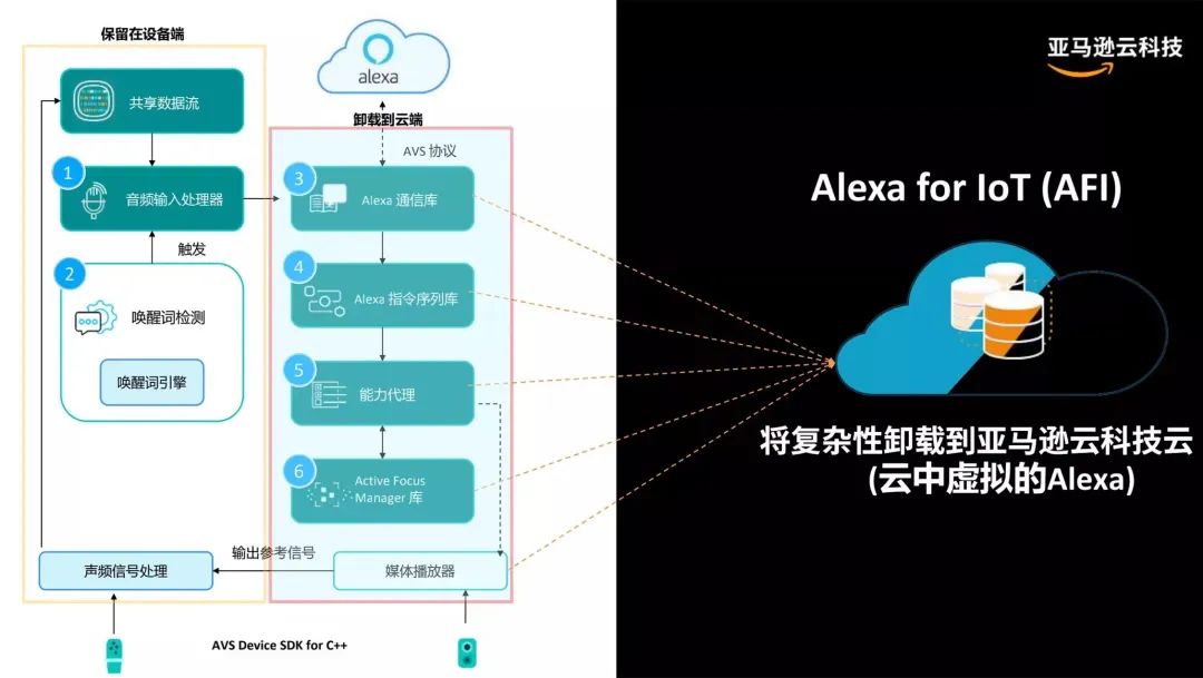 中国智能家居企业出海远航，谁来提供“GPS锦囊”？