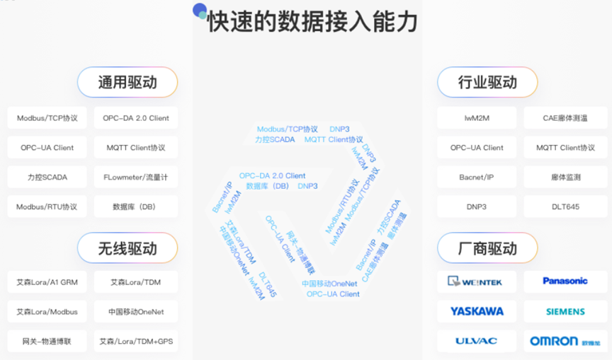 如何精准选型物联网开发平台？