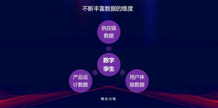 产业元宇宙是IoT新蓝海吗？物联网企业进入蓝海的“快捷键”在哪里？「物女心经」