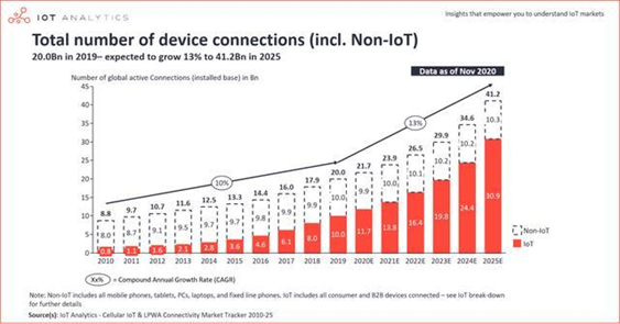 产业元宇宙是IoT新蓝海吗？物联网企业进入蓝海的“快捷键”在哪里？「物女心经」