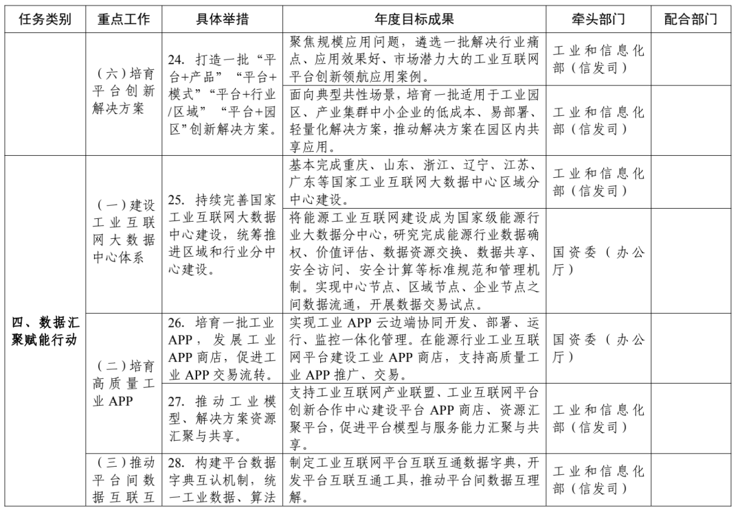 昨日，工信部重磅发布！支持符合条件的企业上市，工业互联网要“起飞”了？