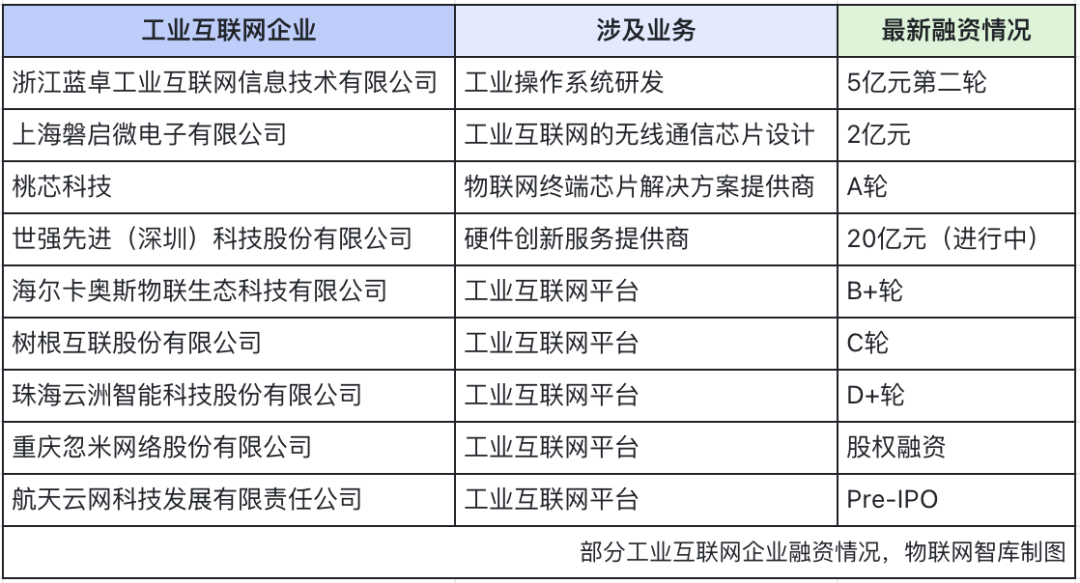 昨日，工信部重磅发布！支持符合条件的企业上市，工业互联网要“起飞”了？