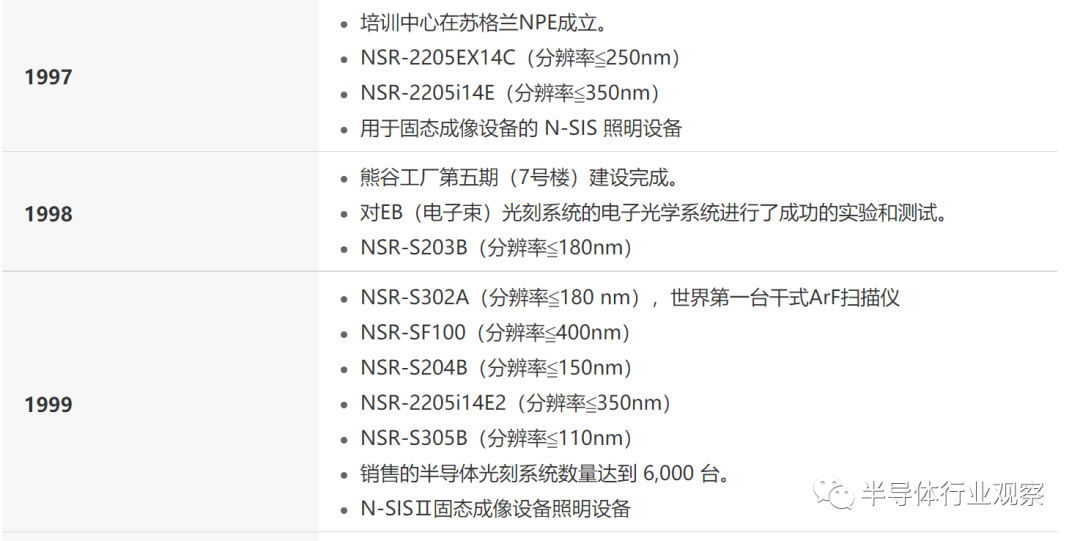 光刻机三巨头的殊途同归