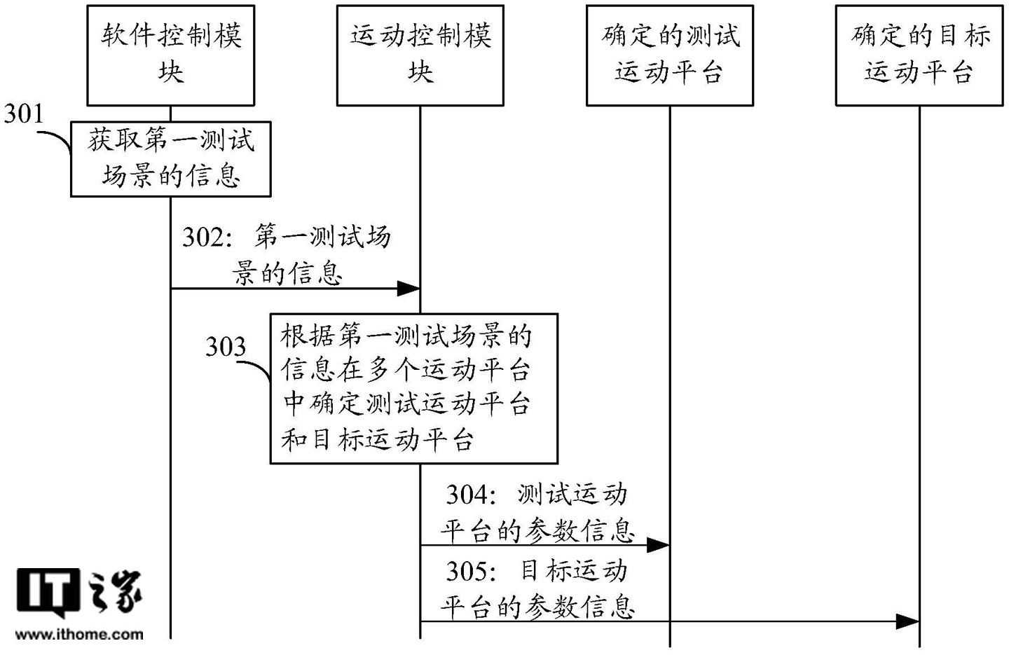 华为申请新专利：自动驾驶无需人力测试