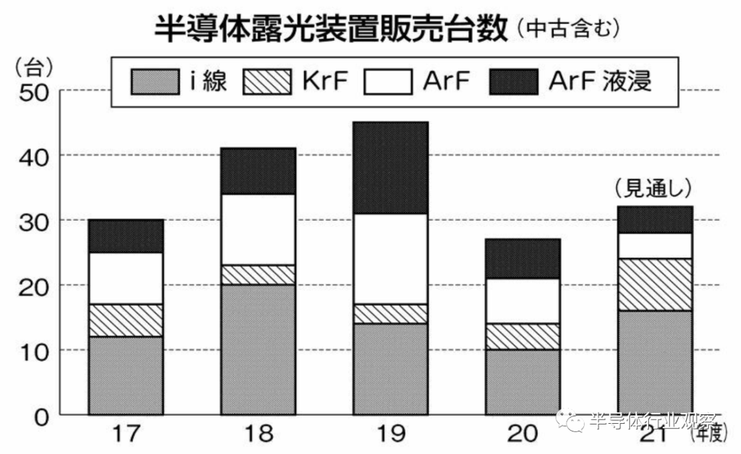 光刻机三巨头的殊途同归