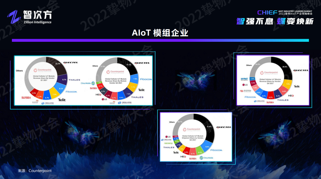 深度解析AIoT模组/云平台/工业互联网/新锐企业的未来“进化”之路「物女心经」