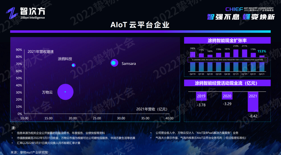 深度解析AIoT模组/云平台/工业互联网/新锐企业的未来“进化”之路「物女心经」